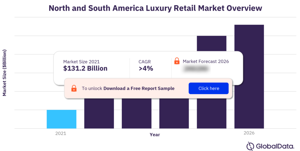 North and South America luxury retail market overview