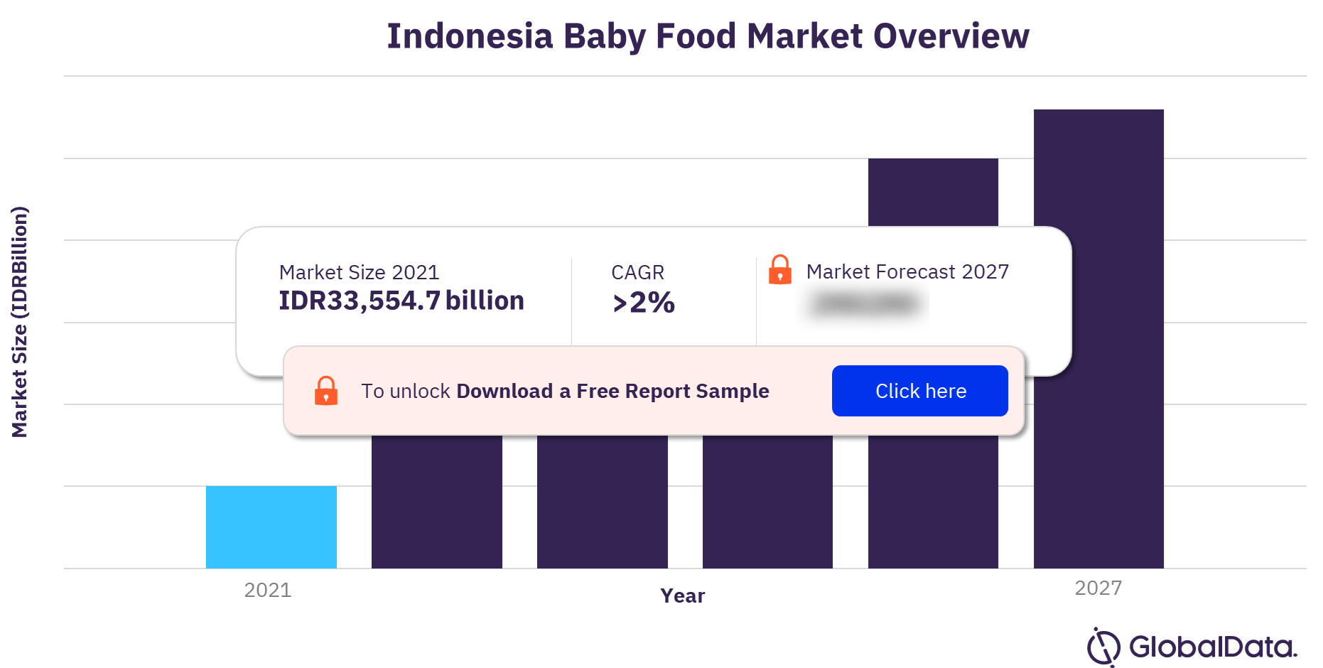 Indonesia baby food market outlook