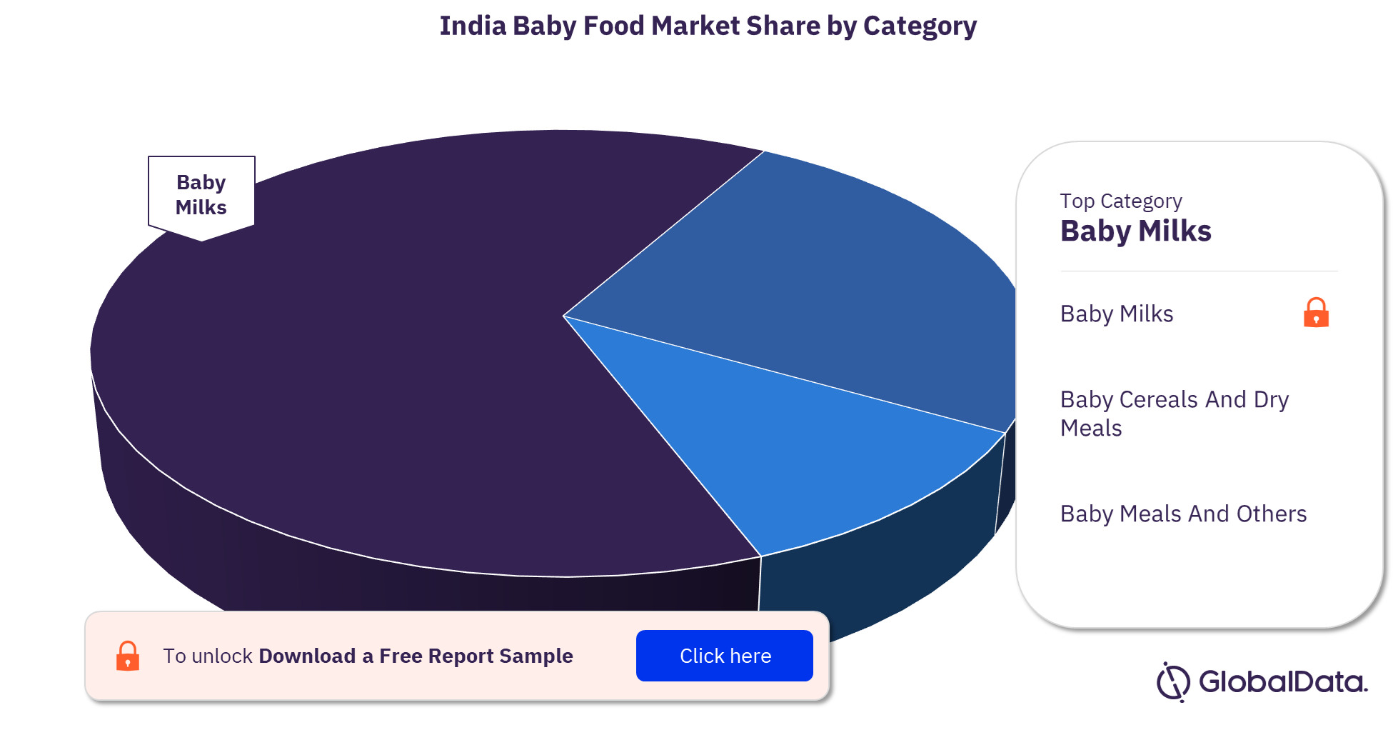 India baby food market, by categories