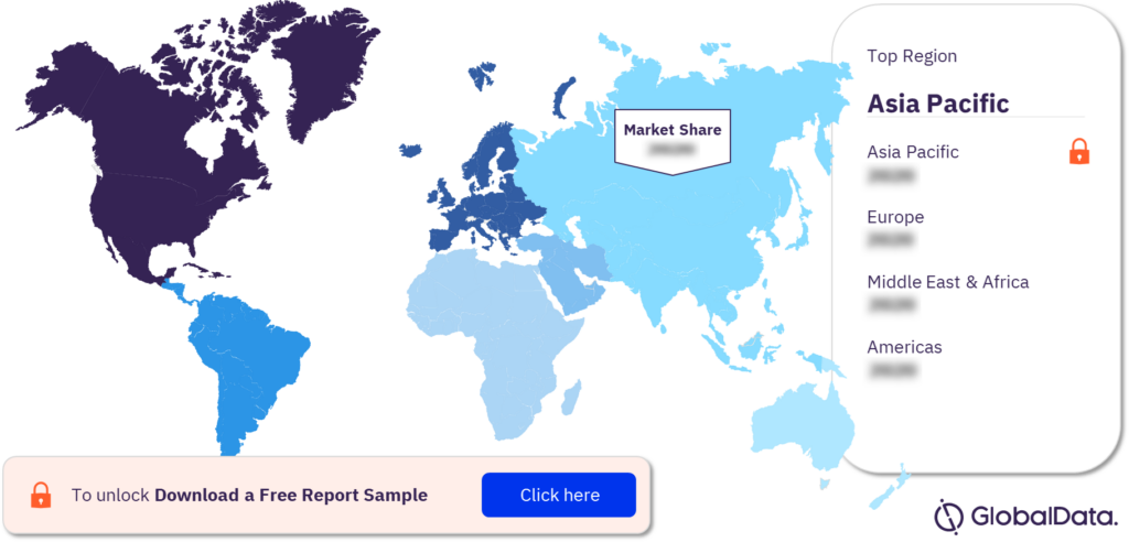 Duty-free retailing market, by regions