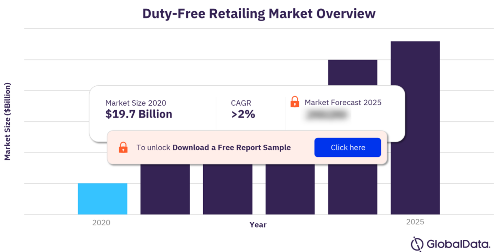 Duty-free retailing market overview