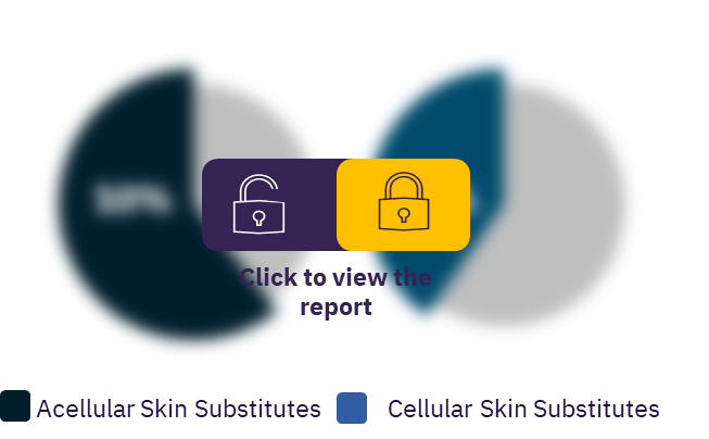 Tissue Engineered Skin Substitutes market, by segment