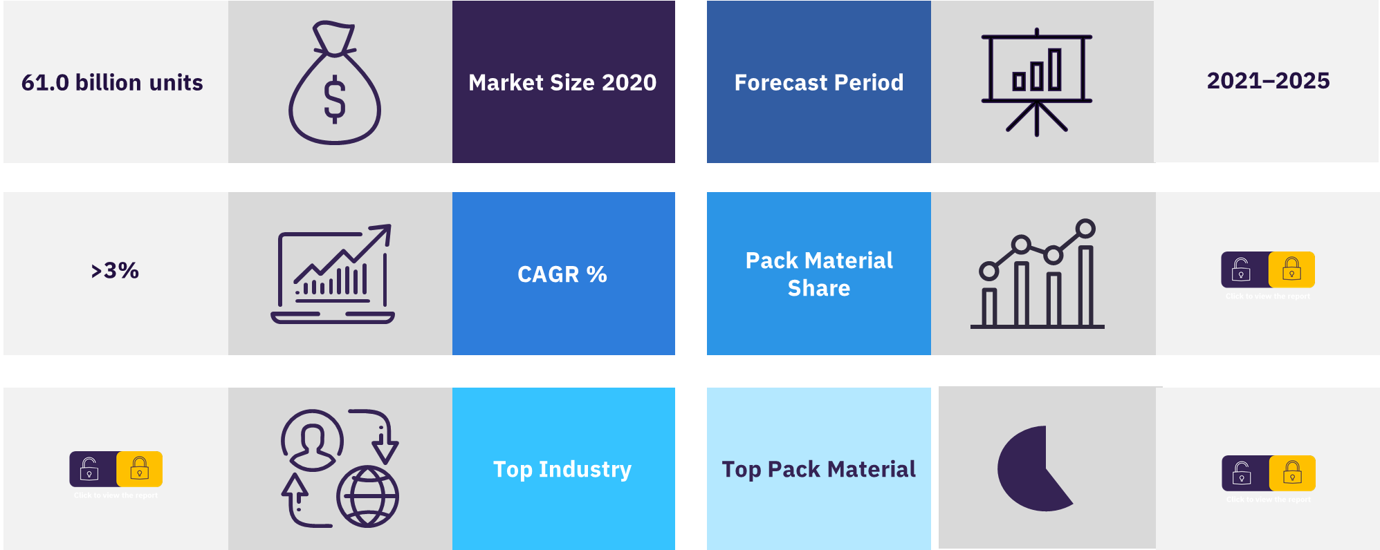 Overview of the packaging market in the Philippines