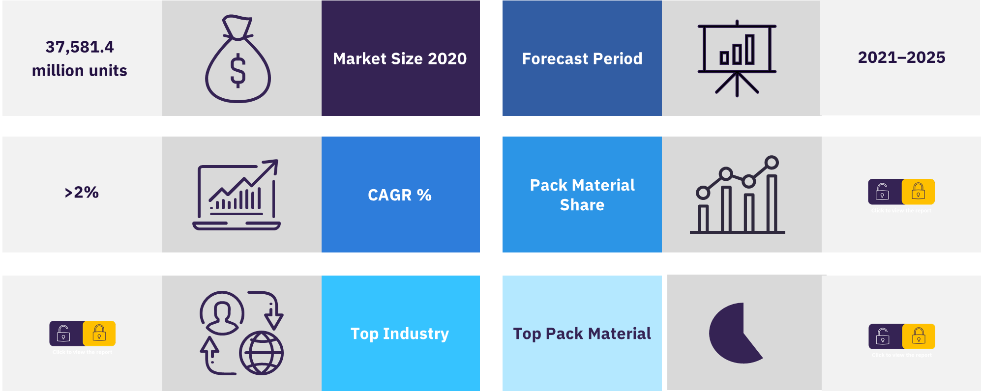 Overview of the packaging market in South Africa