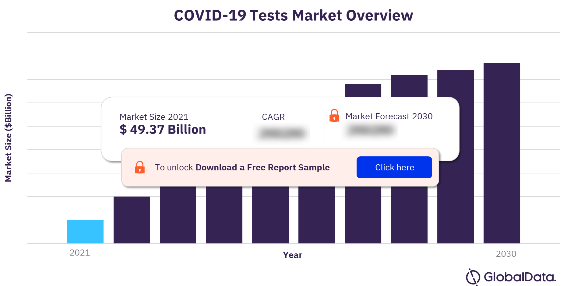 COVID-19 tests market overview