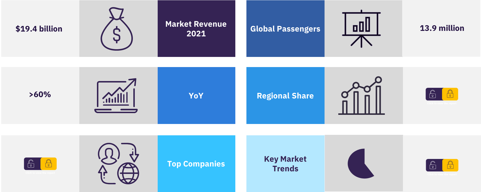 Overview of the global cruise market