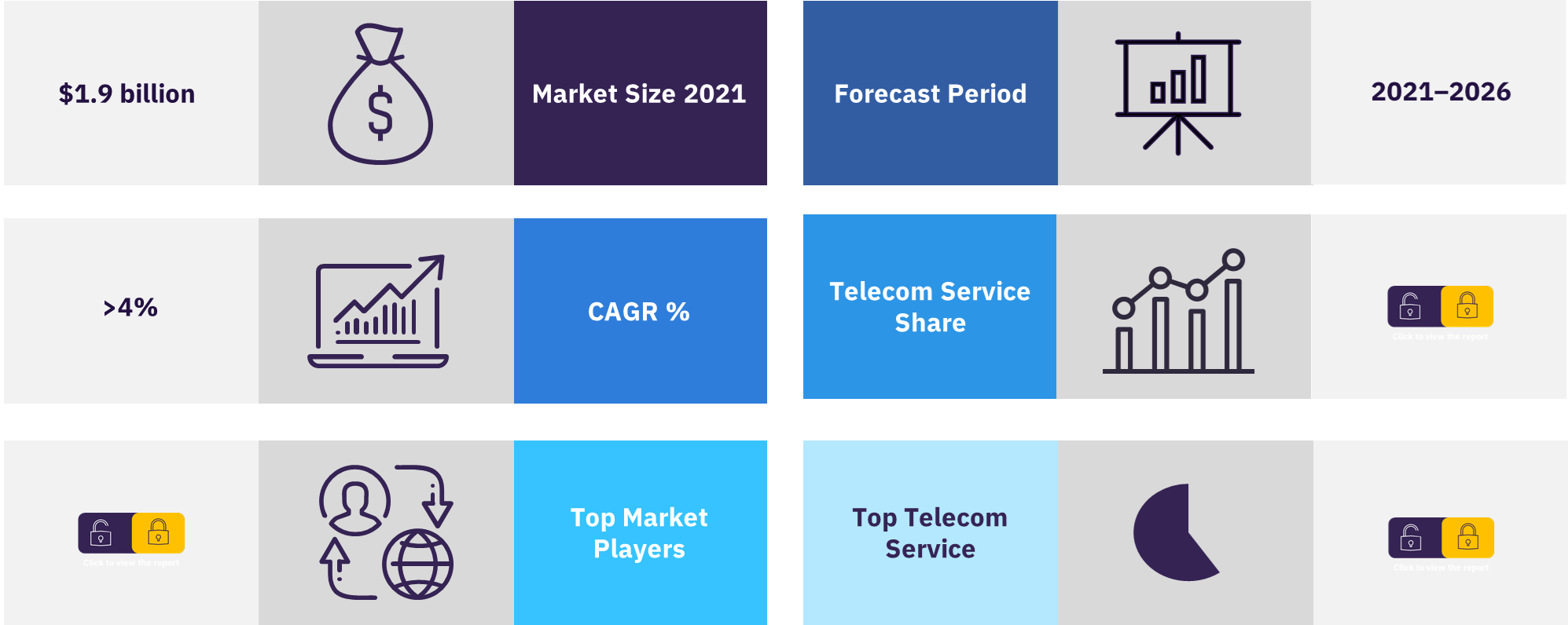 Overview of the Ghana telecommunication market