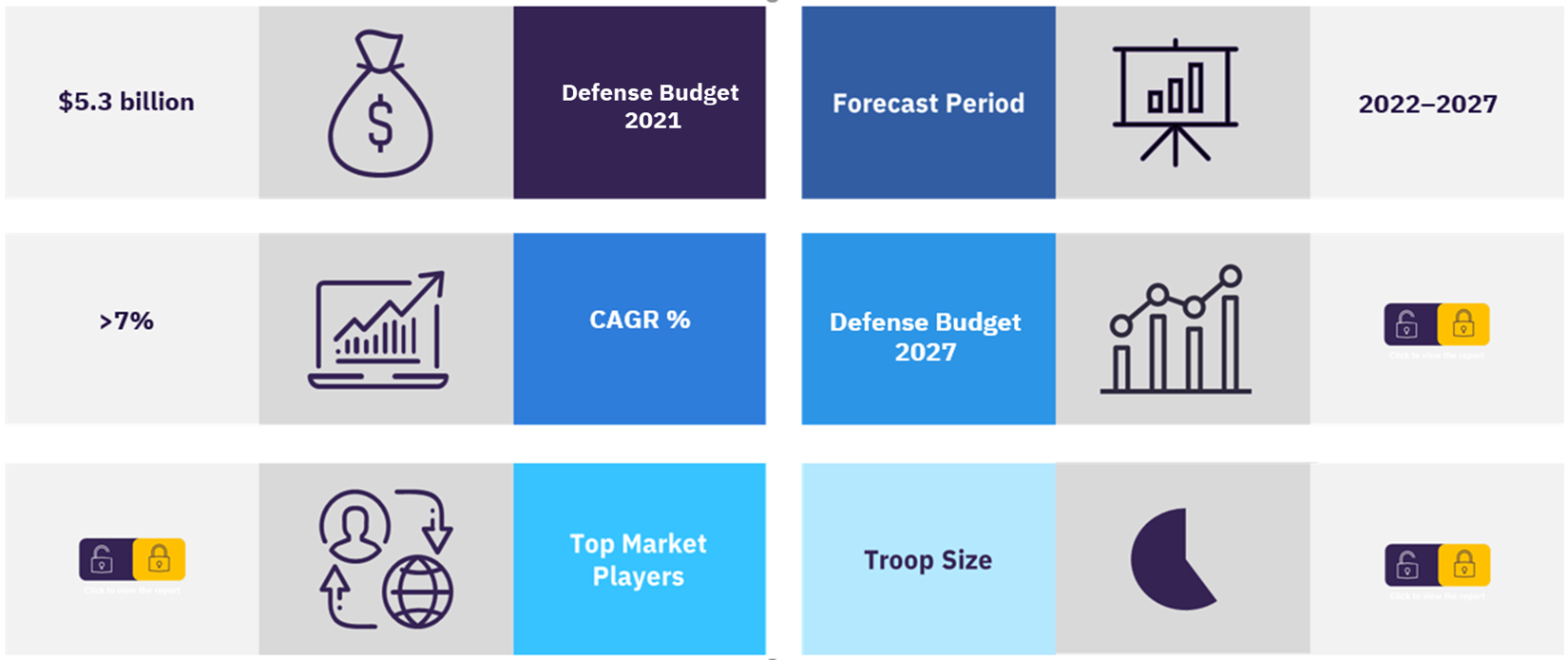 Overview of the defense market in Vietnam