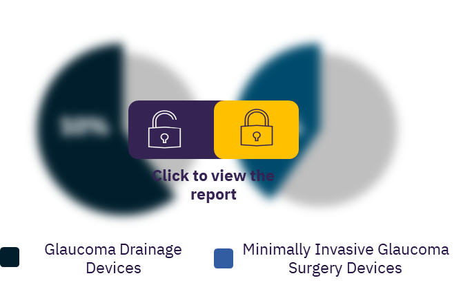 Glaucoma Surgery Devices market, by segment