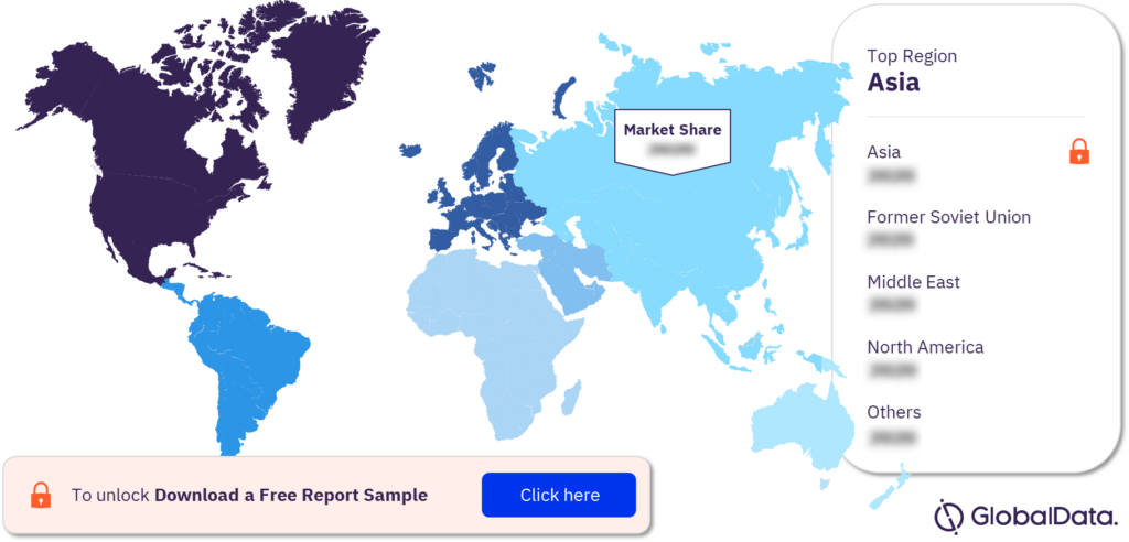 Global Methanol Market Analysis by Regions
