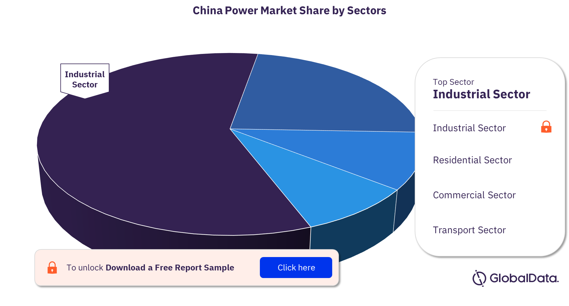 China Power Market Analysis by Sectors
