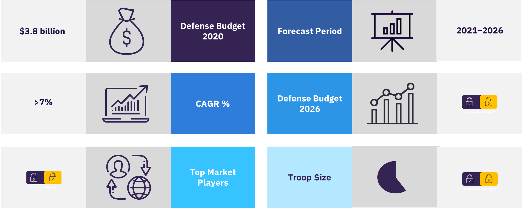 Overview of the defense market in the Philippines