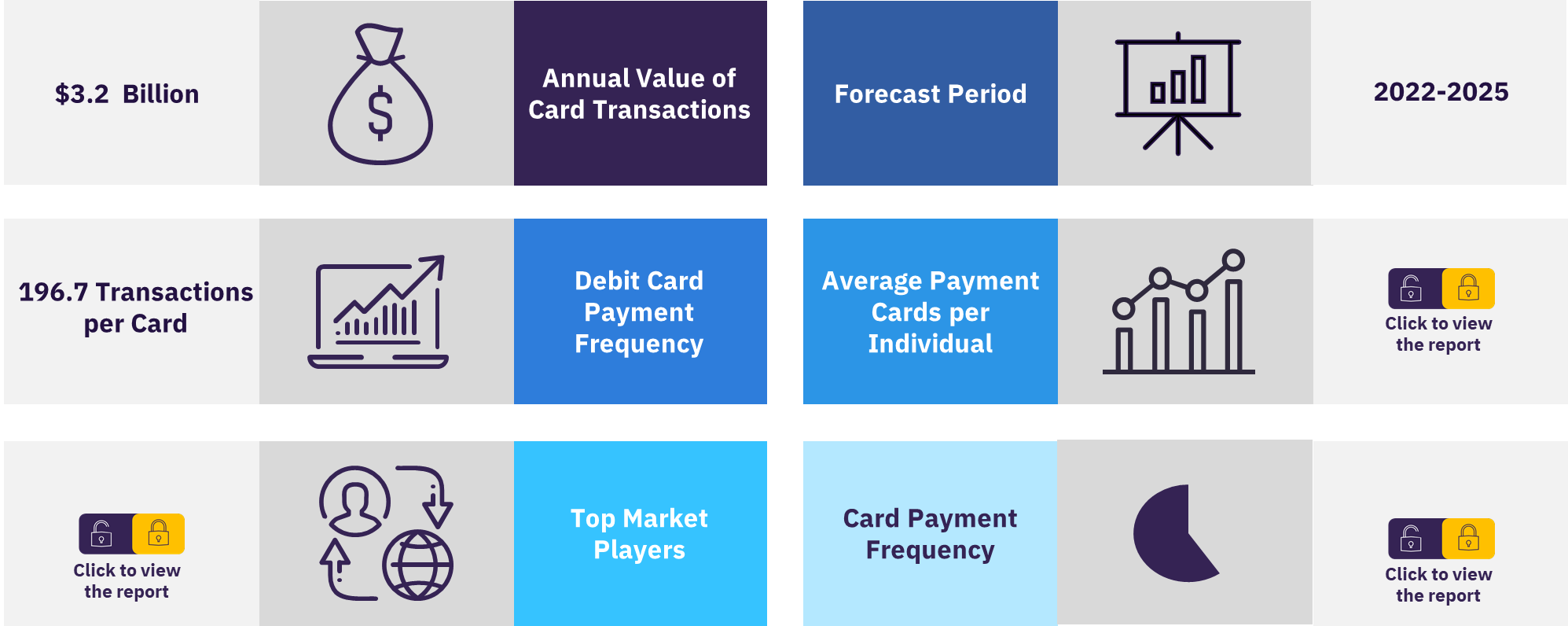 Iran cards and payments market overview