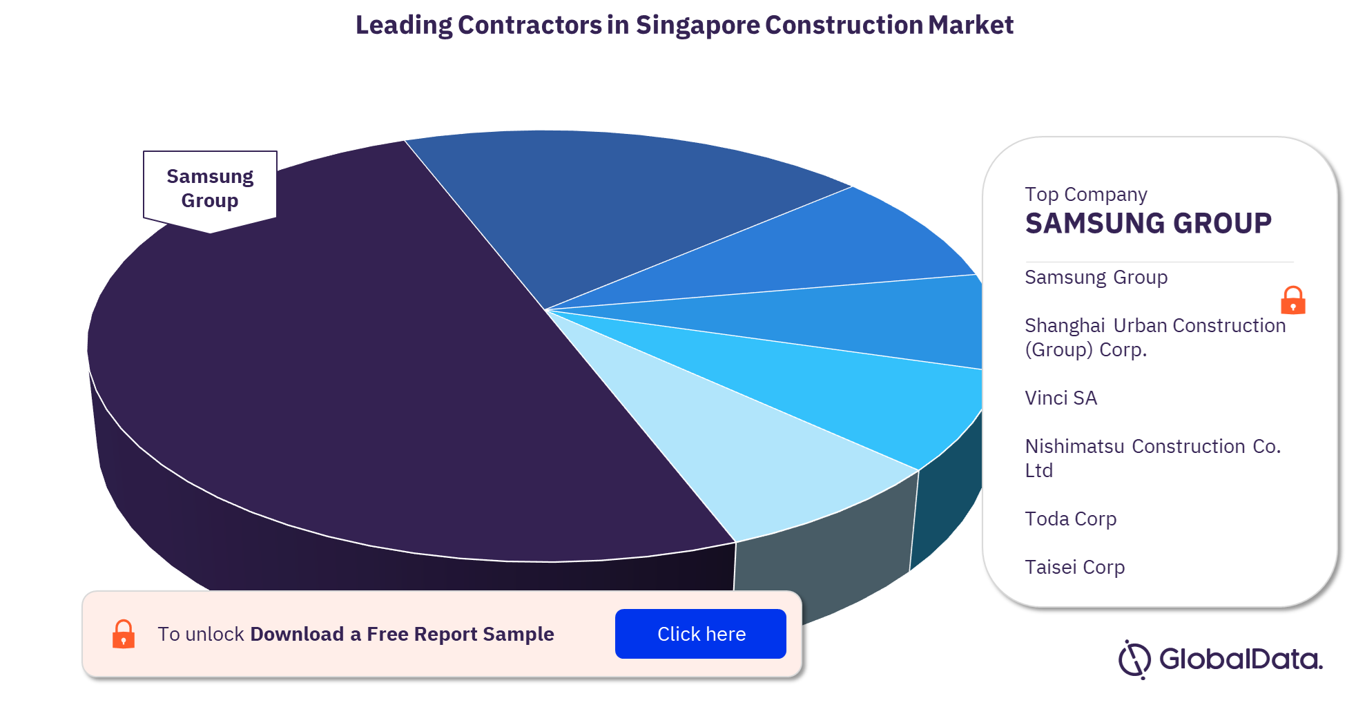 Singapore construction market, by key contractors
