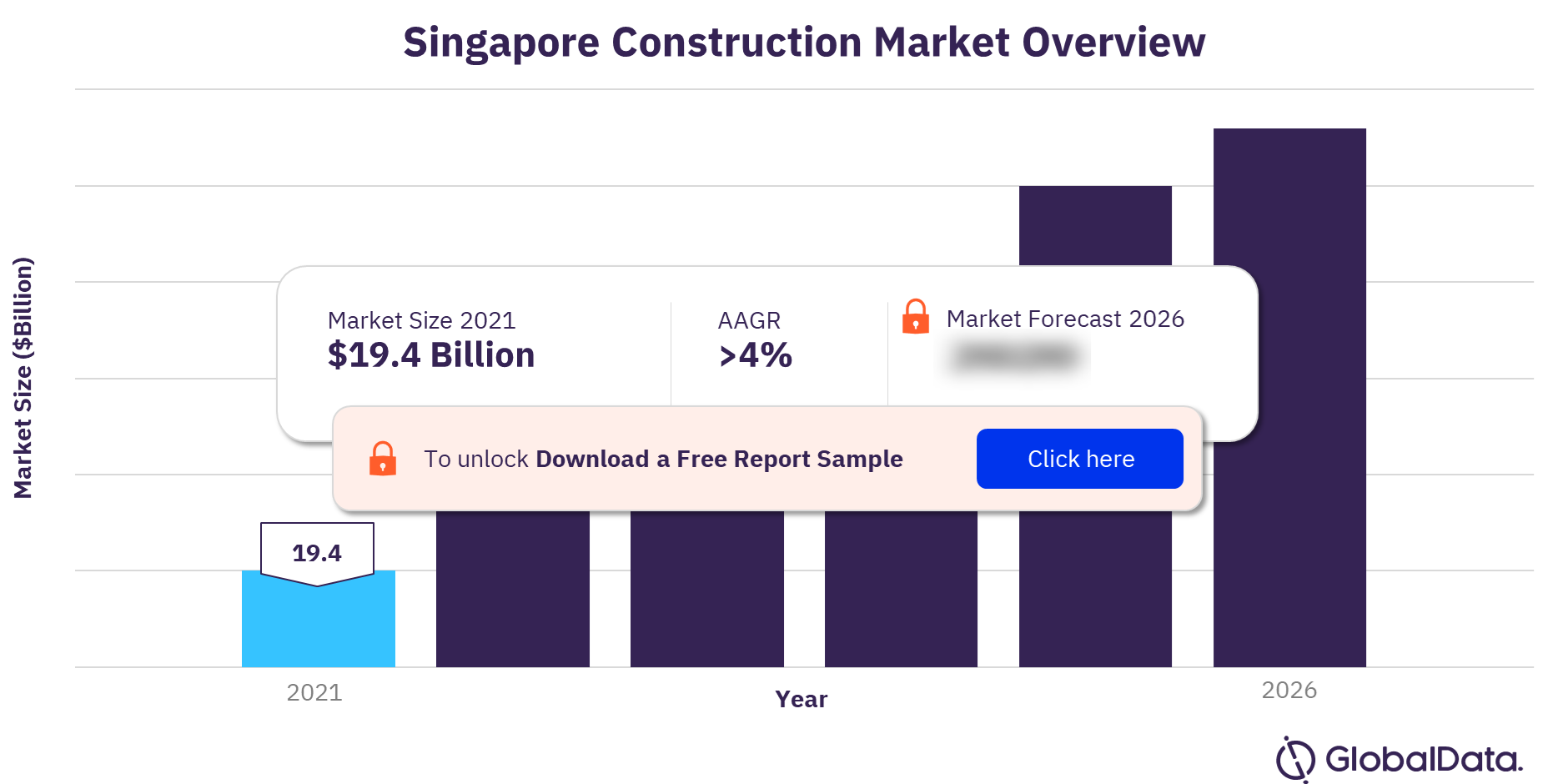 Singapore construction market overview