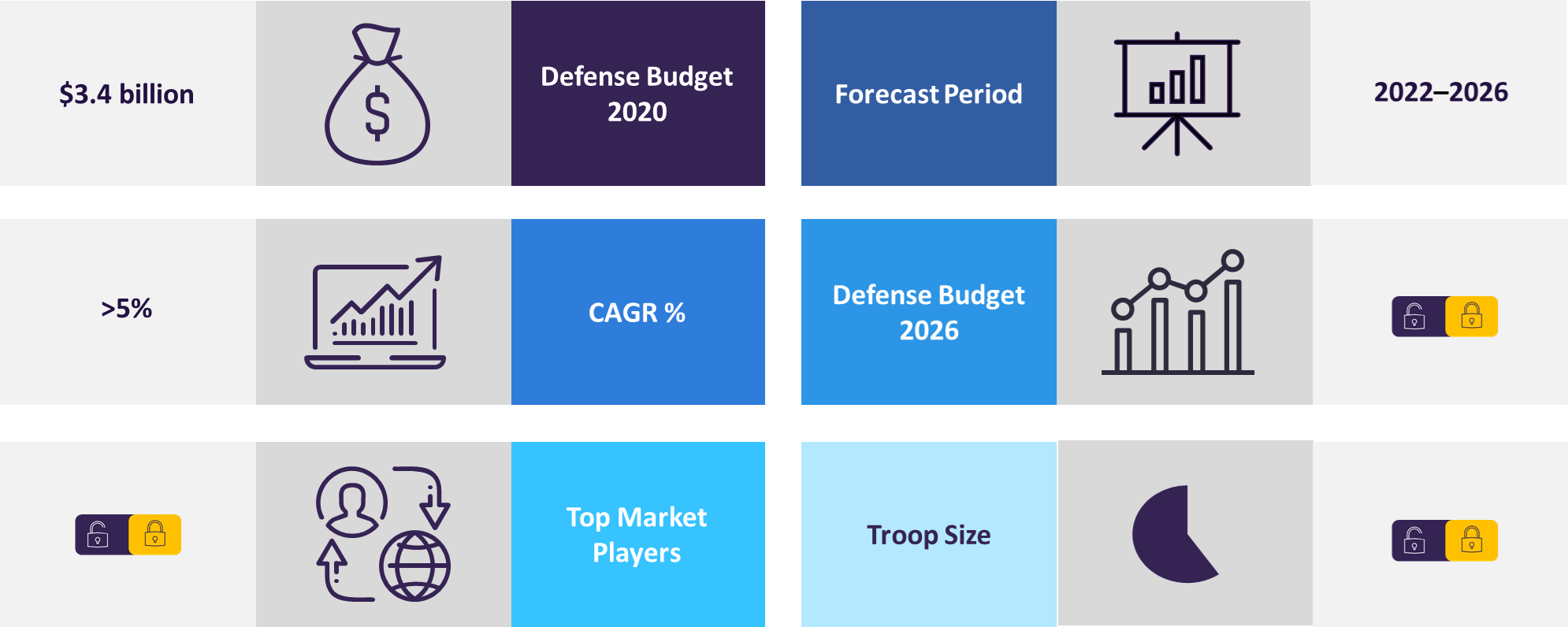 Overview of the defense market in Malaysia