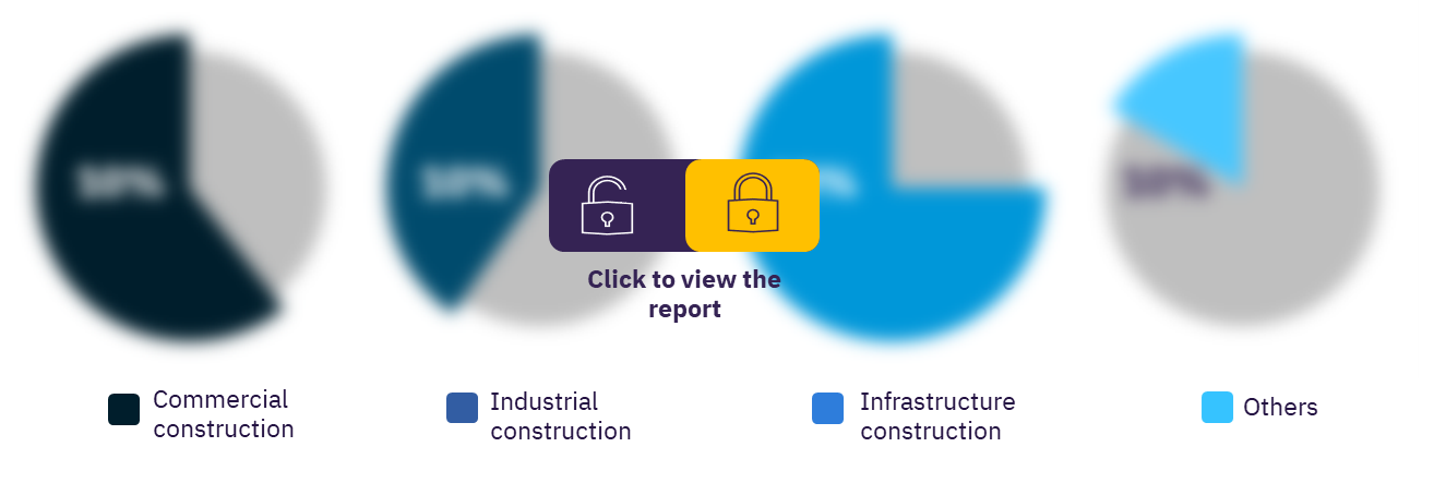 Qatar construction market, by sectors