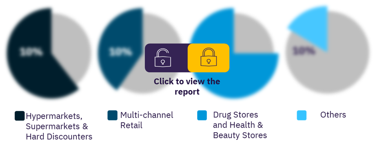 The UK health & beauty market, by distribution channels