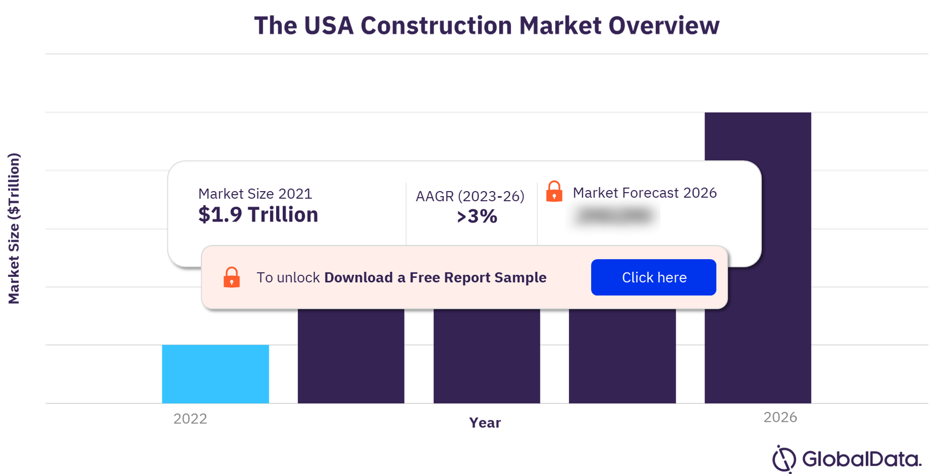US construction market overview