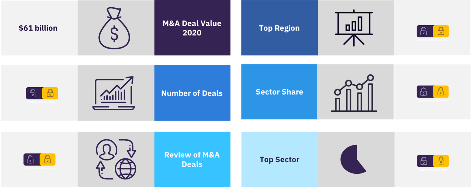 Overview of the global M&A deals in the mining sector