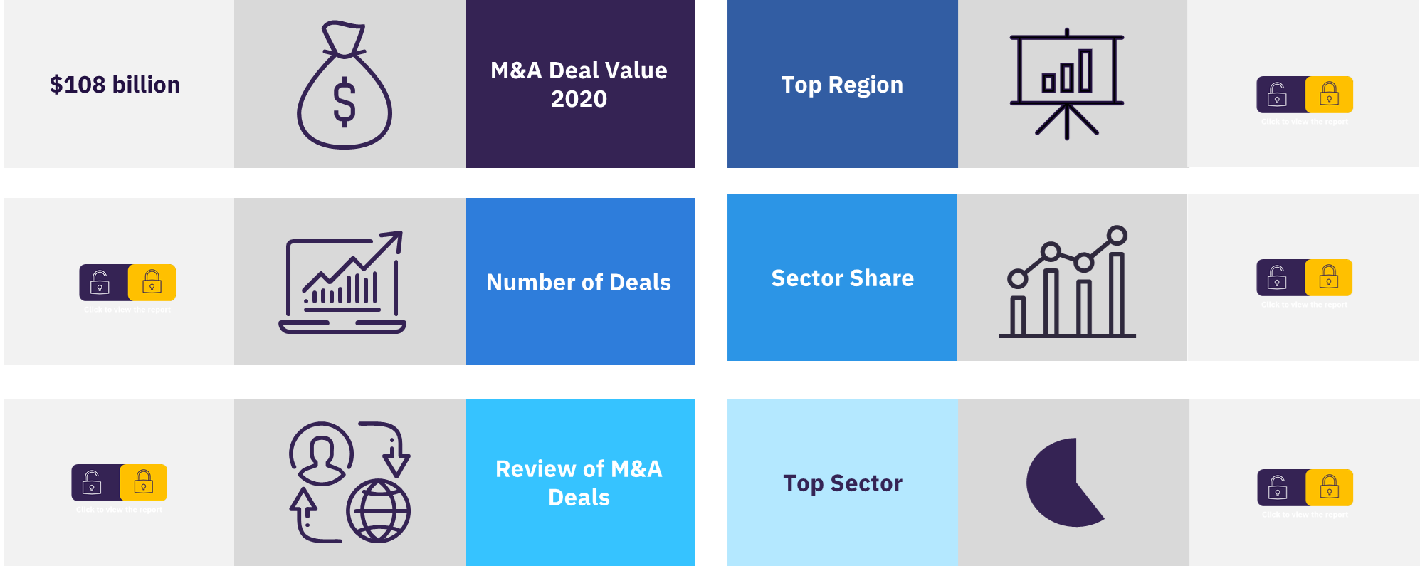 Overview of the global M&A deals in the retail sector