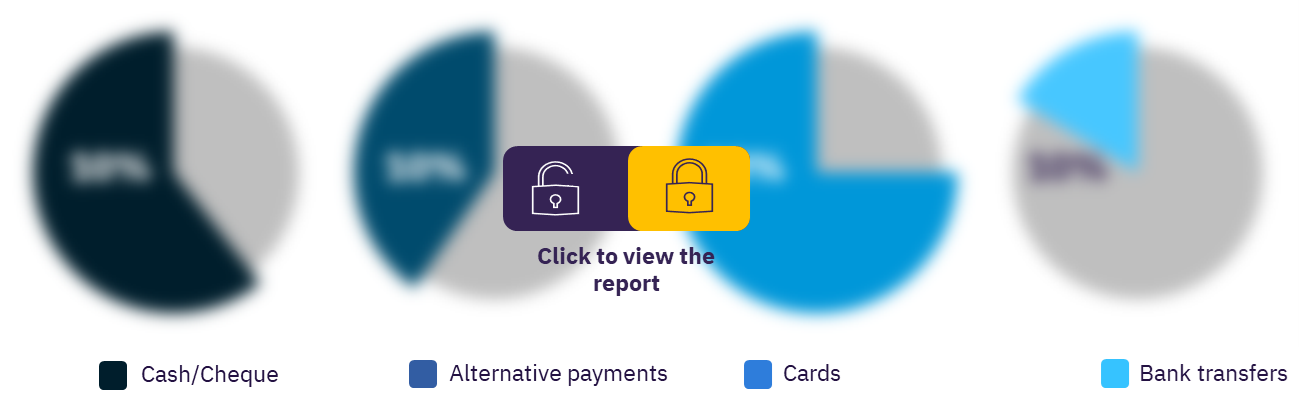 Online payments in apparel, by payment tools